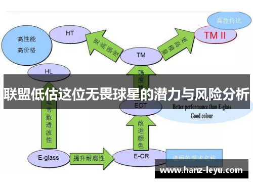 联盟低估这位无畏球星的潜力与风险分析 联盟低估这位无畏球星的潜力与风险分析