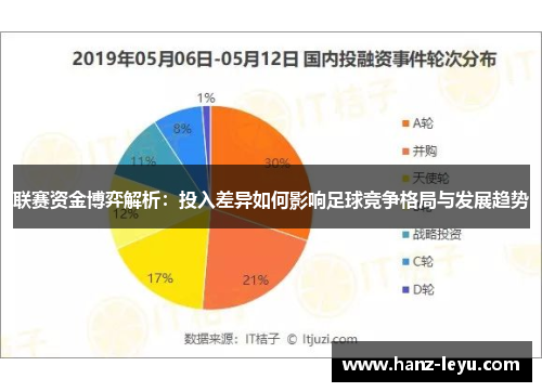联赛资金博弈解析:投入差异如何影响足球竞争格局与发展趋势 联赛资金博弈解析:投入差异如何影响足球竞争格局与发展趋势