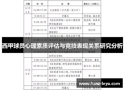 西甲球员心理素质评估与竞技表现关系研究分析 西甲球员心理素质评估与竞技表现关系研究分析