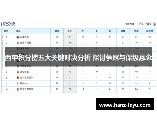 西甲积分榜五大关键对决分析 探讨争冠与保级悬念 西甲积分榜五大关键对决分析 探讨争冠与保级悬念