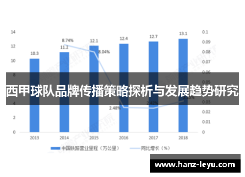 西甲球队品牌传播策略探析与发展趋势研究 西甲球队品牌传播策略探析与发展趋势研究