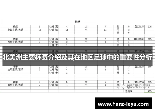 北美洲主要杯赛介绍及其在地区足球中的重要性分析 北美洲主要杯赛介绍及其在地区足球中的重要性分析