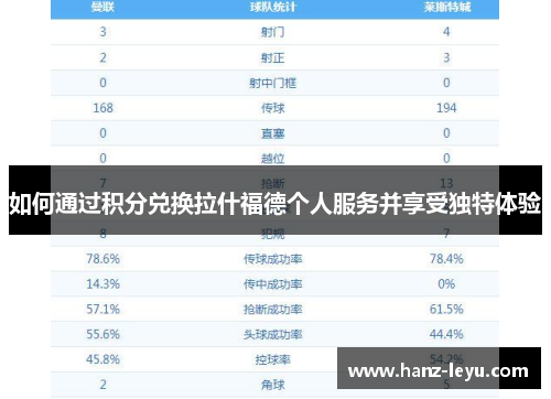 如何通过积分兑换拉什福德个人服务并享受独特体验 如何通过积分兑换拉什福德个人服务并享受独特体验