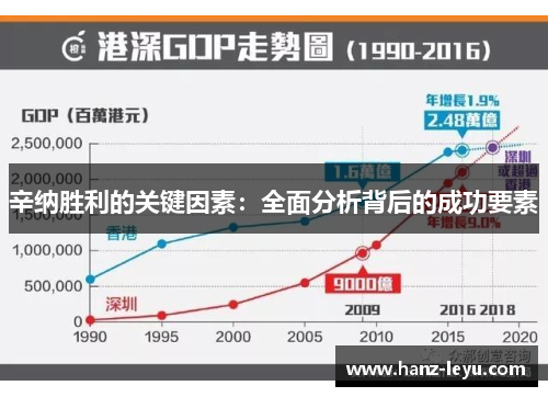 辛纳胜利的关键因素:全面分析背后的成功要素 辛纳胜利的关键因素:全面分析背后的成功要素