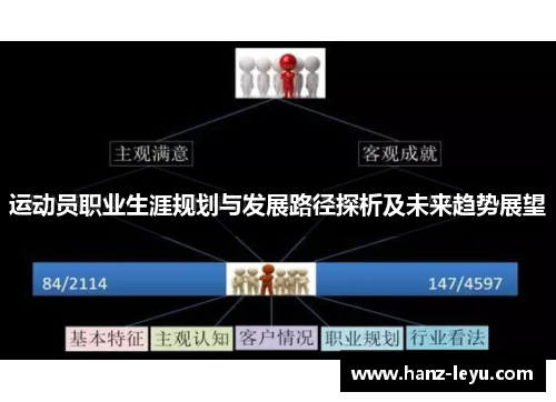 运动员职业生涯规划与发展路径探析及未来趋势展望 运动员职业生涯规划与发展路径探析及未来趋势展望