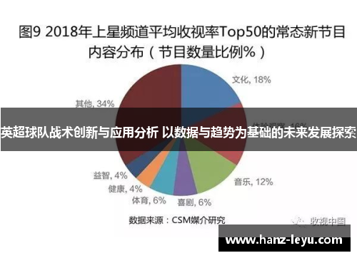 英超球队战术创新与应用分析 以数据与趋势为基础的未来发展探索