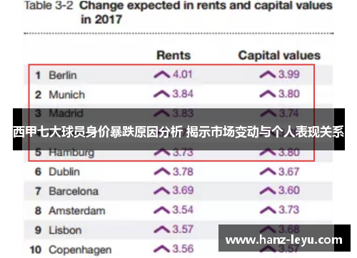 西甲七大球员身价暴跌原因分析 揭示市场变动与个人表现关系