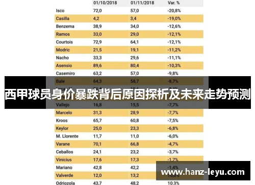 西甲球员身价暴跌背后原因探析及未来走势预测