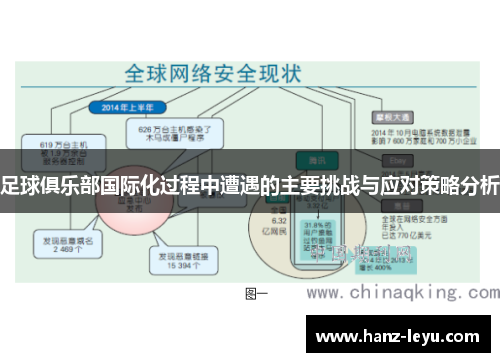 足球俱乐部国际化过程中遭遇的主要挑战与应对策略分析