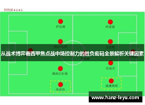 从战术博弈看西甲焦点战中场控制力的胜负密码全景解析关键因素 从战术博弈看西甲焦点战中场控制力的胜负密码全景解析关键因素