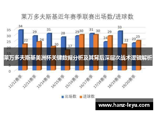 莱万多夫斯基美洲杯关键数据分析及其背后深层次战术逻辑解析