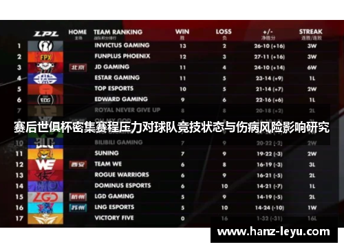 赛后世俱杯密集赛程压力对球队竞技状态与伤病风险影响研究