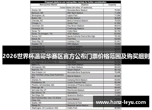 2026世界杯温哥华赛区官方公布门票价格范围及购买细则