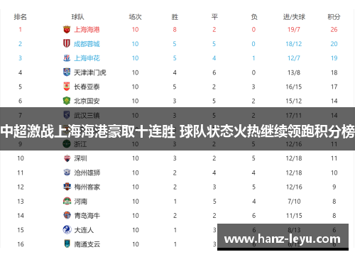 中超激战上海海港豪取十连胜 球队状态火热继续领跑积分榜