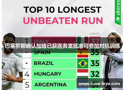 巴塞罗那确认加维已获医务室批准可参加对抗训练